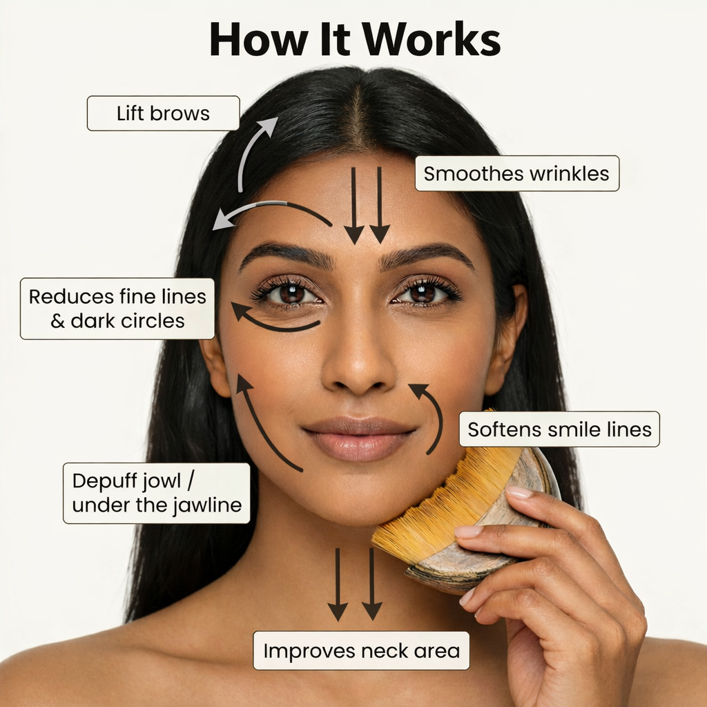 EWOQUE™ Lymphatic Contour Face Brush | Sculpting & Drainage Massager